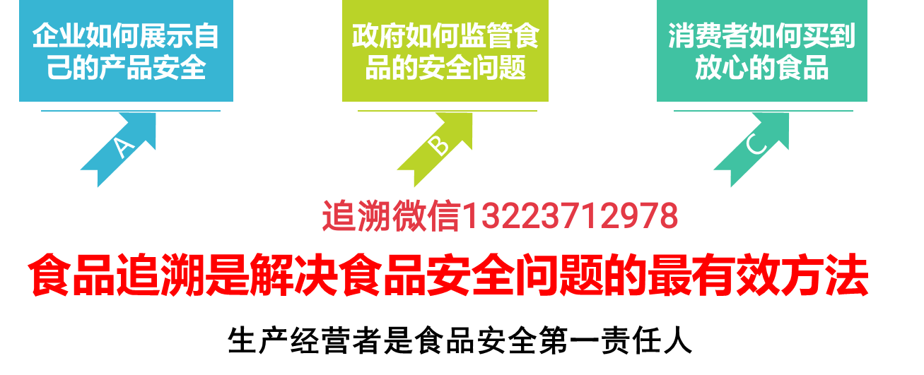 陕西省市场监督管理局关于15批次食品不合格情况的通告（2022年第36期）